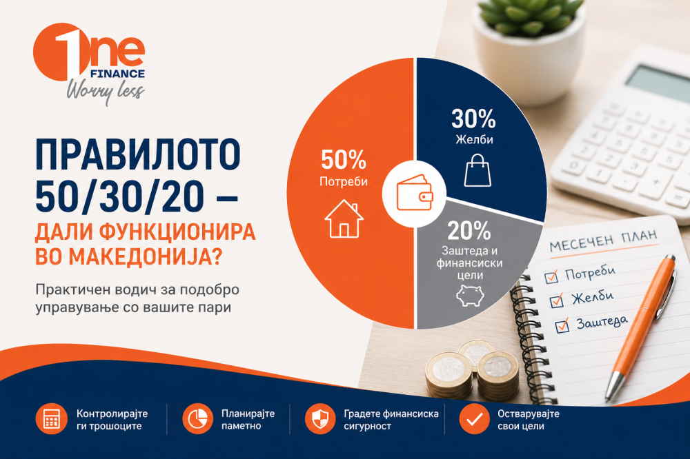 Правилото 50/30/20 – дали навистина функционира со македонски плати?